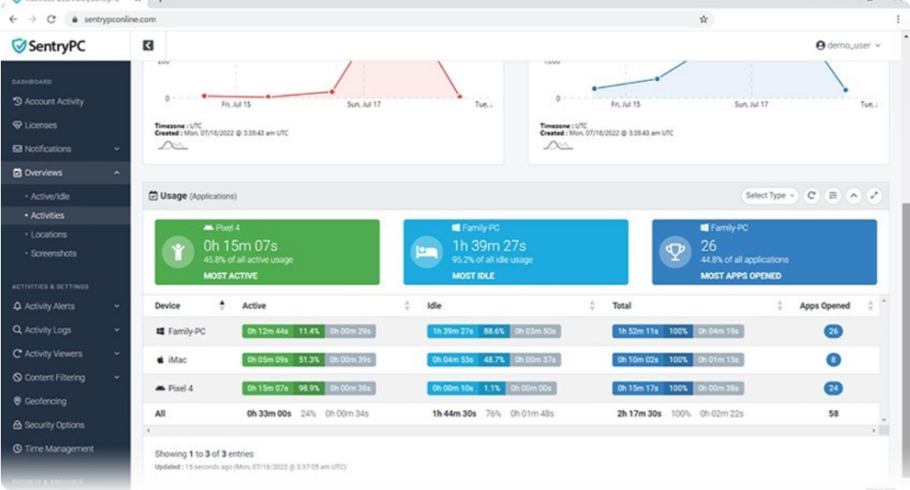 SentryPC Review